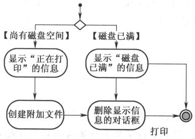 题目图片