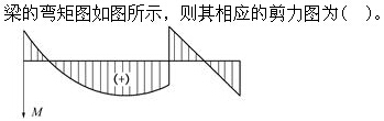 题目图片