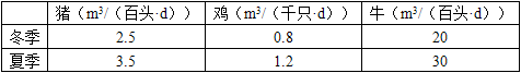 题目图片