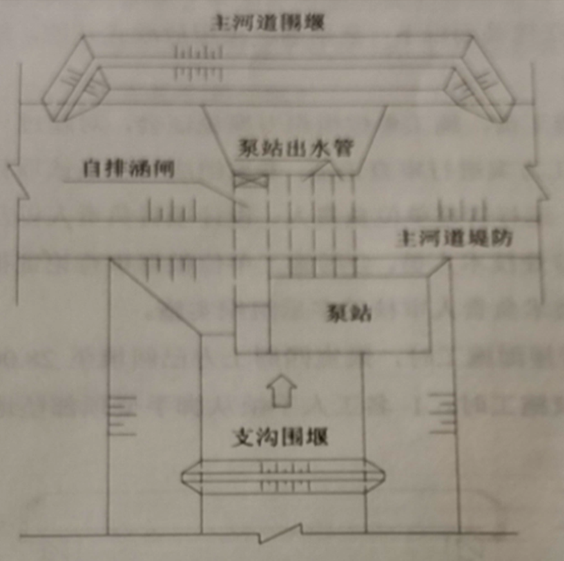 题目图片