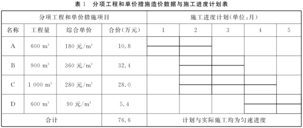 题目图片