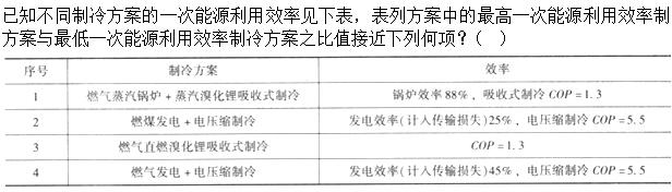题目图片