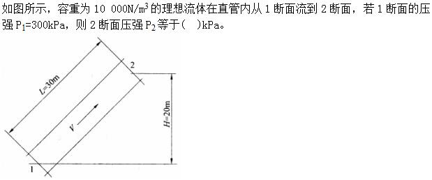 题目图片