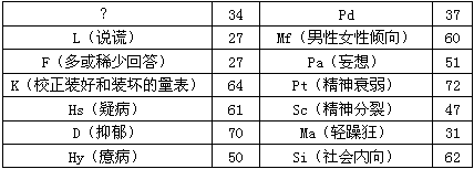 题目图片