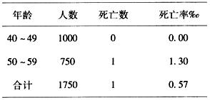 题目图片