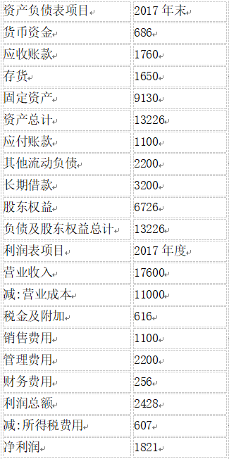 题目图片