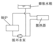 题目图片