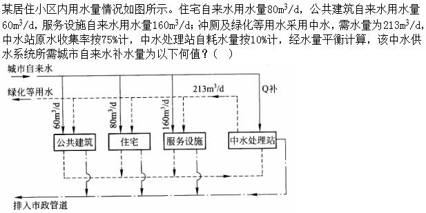题目图片