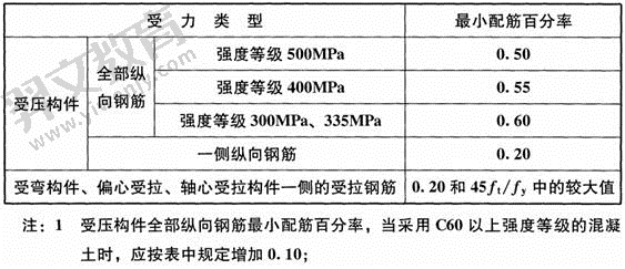 题目图片