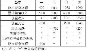 题目图片