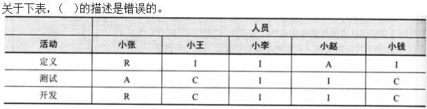 题目图片