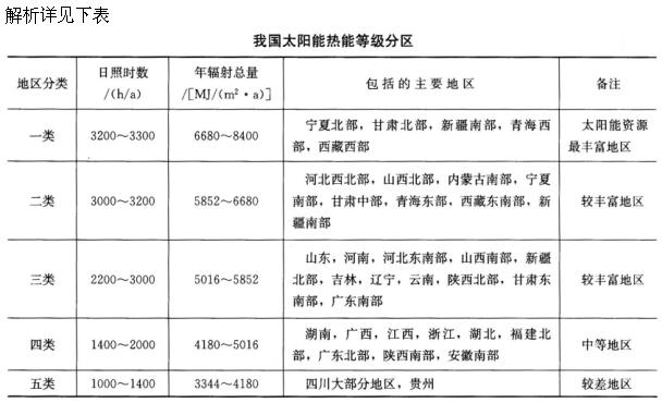 题目图片