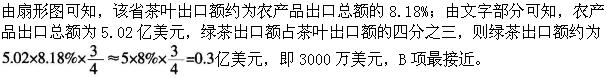 题目图片