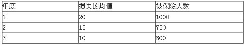 题目图片