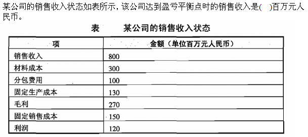 题目图片
