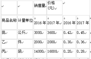 题目图片