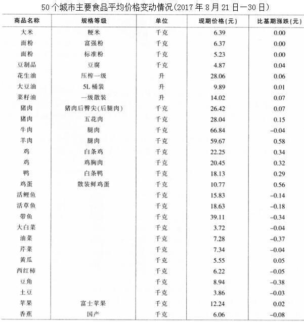 题目图片