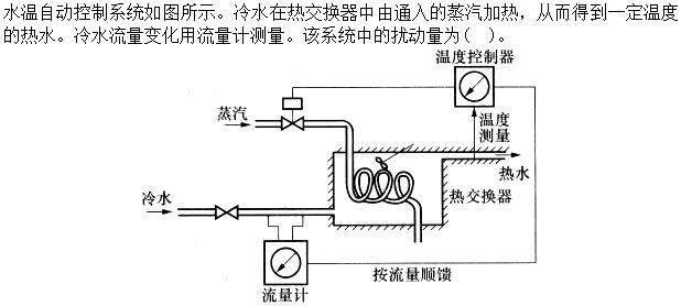 题目图片