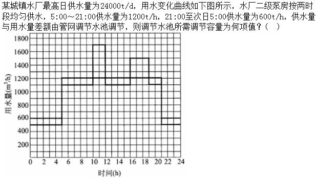 题目图片