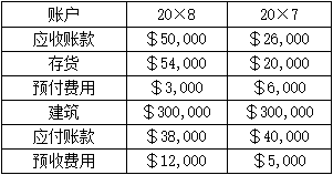 题目图片