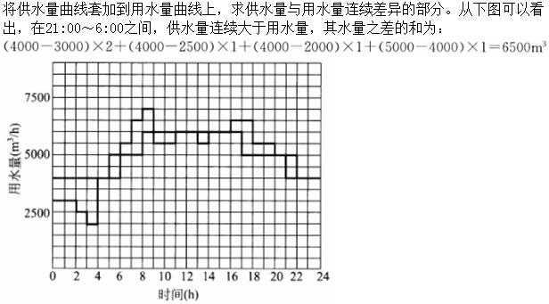 题目图片
