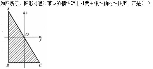 题目图片