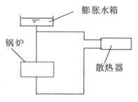 题目图片