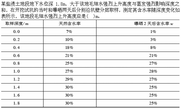 题目图片