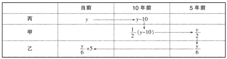 题目图片