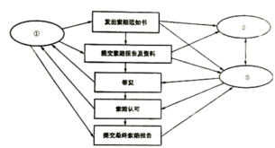 题目图片