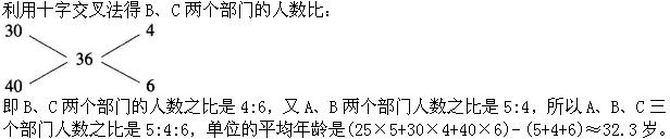 题目图片