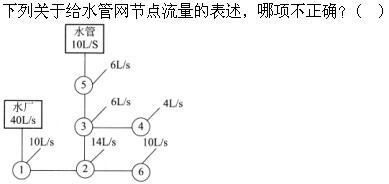 题目图片