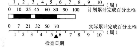 题目图片