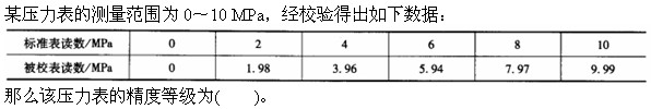 题目图片