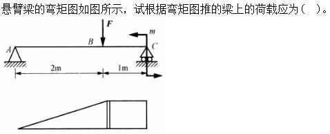 题目图片