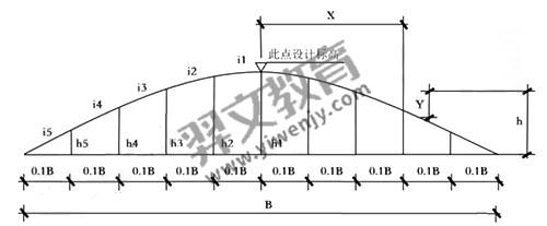 题目图片
