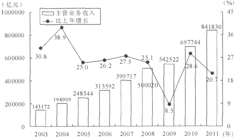 题目图片