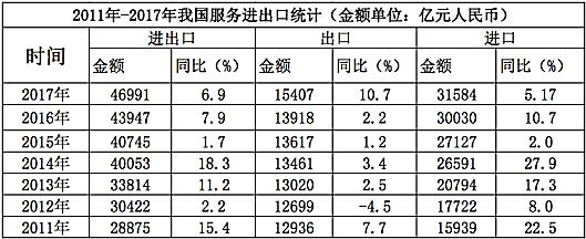 题目图片