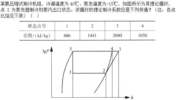 题目图片