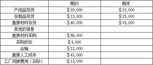 题目图片