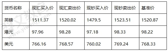 题目图片