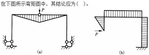 题目图片