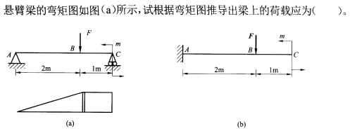 题目图片
