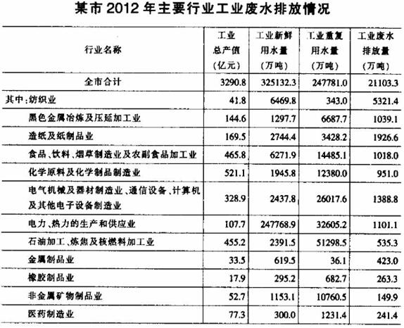 题目图片