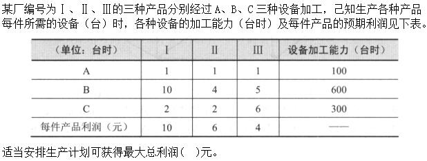 题目图片