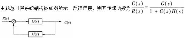 题目图片