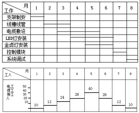 题目图片