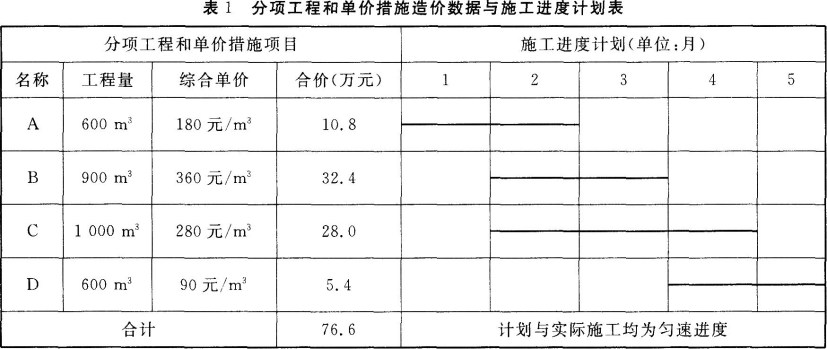题目图片