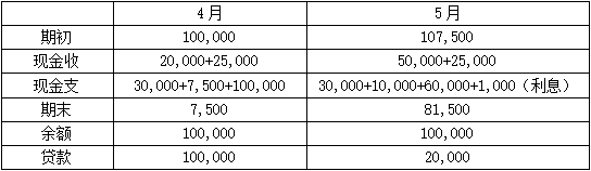 题目图片