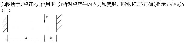 题目图片